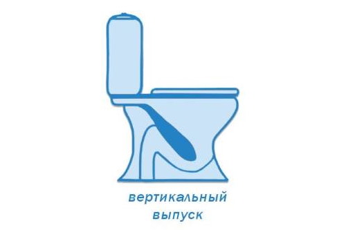 Напольный унитаз с вертикальным выпуском