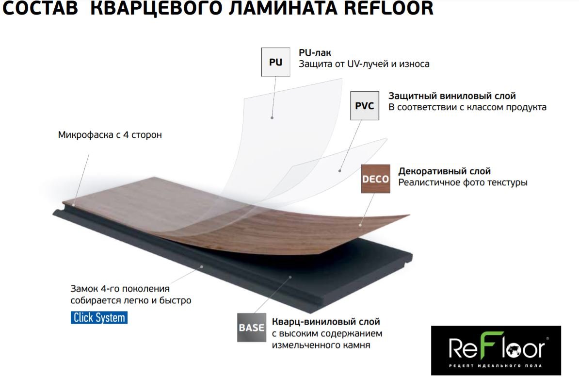 состав Refloor.JPG