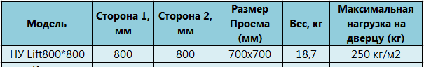 Lift_tabl.PNG